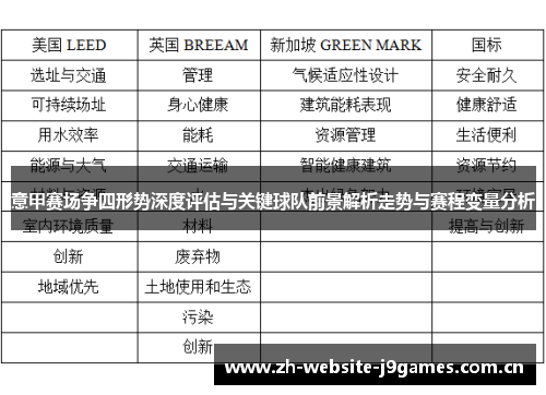 意甲赛场争四形势深度评估与关键球队前景解析走势与赛程变量分析 意甲赛场争四形势深度评估与关键球队前景解析走势与赛程变量分析